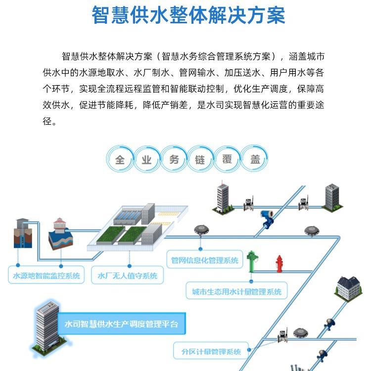 智慧水务整体解决方案平台管理供水建设方案