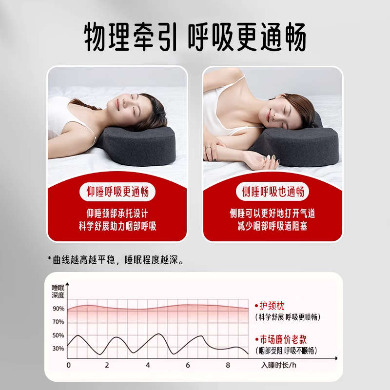 枕头护颈椎助睡眠侧睡不压脸耳蝶形记忆棉枕头防打呼噜止酣颈椎枕