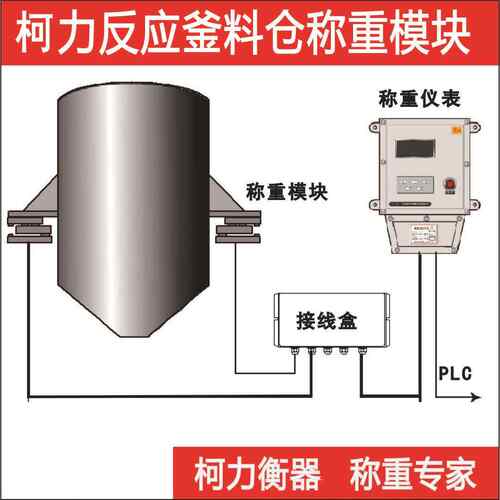 直销吨称重模块,SB-t高精度称重模块，安装简单,质优价廉
