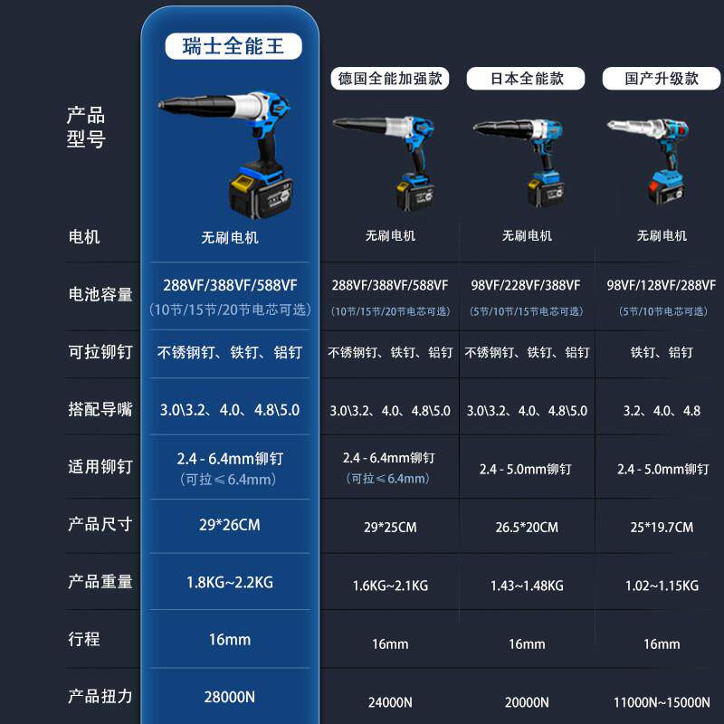电动铆钉锂电抽芯拉钉枪HS000054全动家用不锈钢自空心铆枪具钉安