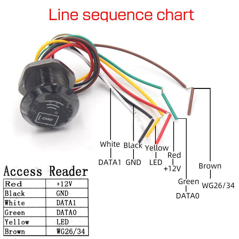 ID/IC读卡器 嵌入式门禁读卡器 迷你门禁读卡器门禁系统读头防水