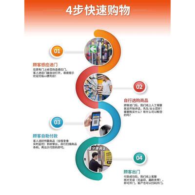 尚米云无人值守系统无人便利店超市水果店蔬菜店无人驿站云值守