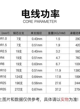 程Z通电线国平标80CBVR阻燃1/1.5/2.5/4/6方单支-多股家用电线