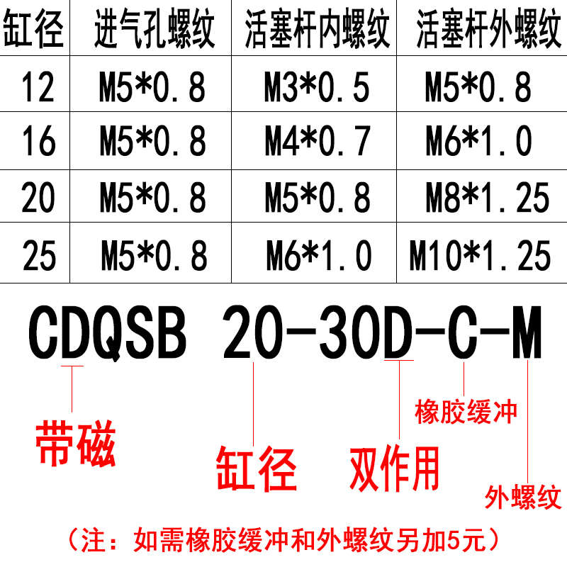 CQSB16-10DM防护服气缸CQSB16-5DM-15DM-20DCM-25DM-30DM-40-50