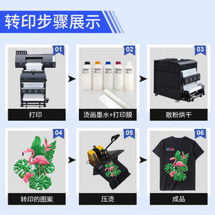热转印膜dtf卷筒新年PET烫画膜 冷热撕白墨烫画打印膜广州厂家柯式