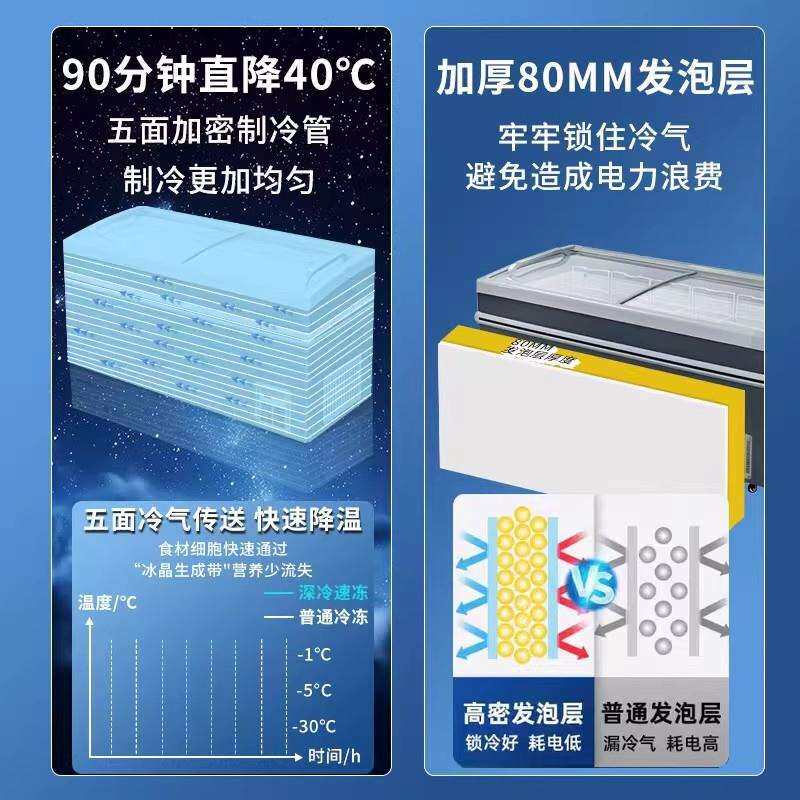 商用大容量冰柜冷冻透明玻璃卧式岛柜冰箱展示柜欧式深岛冰柜