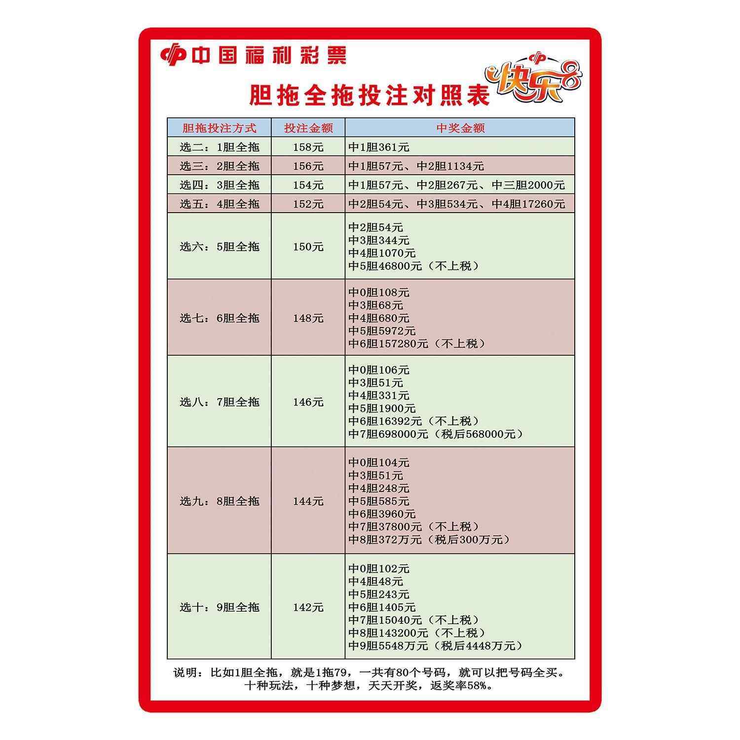 福利彩票胆拖全拖投注对照表快乐8海报福利彩票快乐8游戏玩法规则