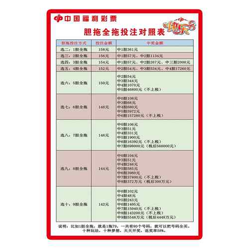福利彩票胆拖全拖投注对照表快乐8海报福利彩票快乐8游戏玩法规则