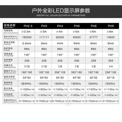 深圳ldiPP6水68防外弧室外大屏幕led全彩显示屏户外e电屏子高亮度