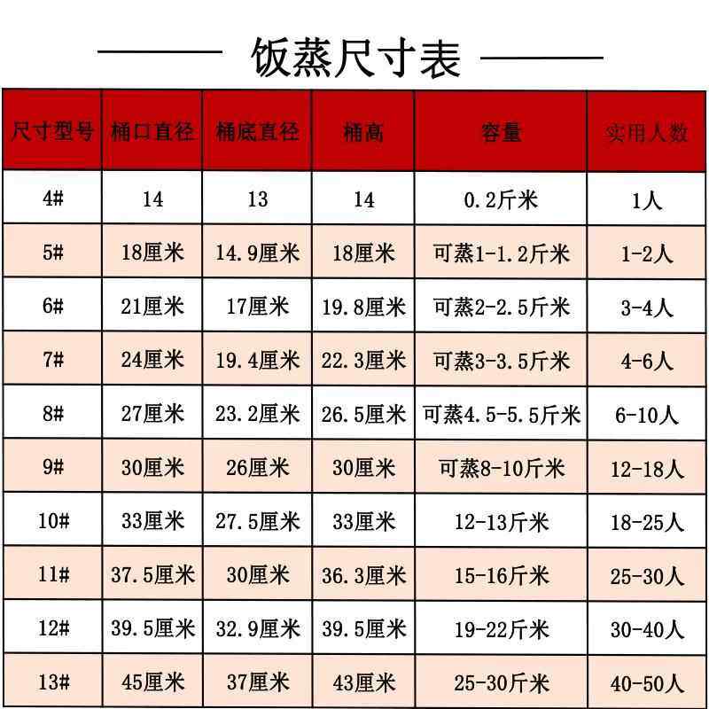蒸木饭桶蒸子式糯米饭州团贵四川杉木老家用商AL100418用饭甄蒸汽