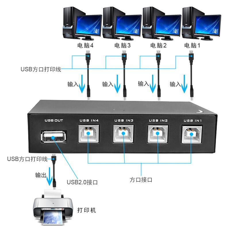 四台电脑共用打印机分线器数据线一拖三共享器USB切换器4口转换器