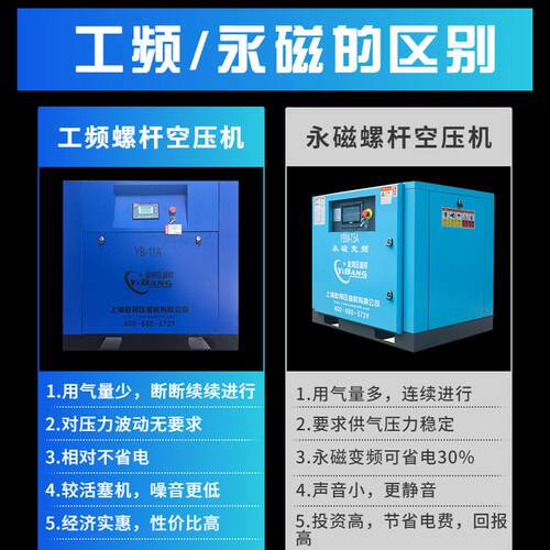 屹永变频微油磁节能3工频YB-780V工业级7.5KW千22瓦50匹P邦螺杆空