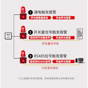 车间 TGSG 室外 01T多功能声光报警器 220v 可调一体化声光报警器