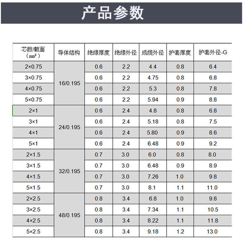 电线RVV3*0.507512101.52.5F平方H05VV.-护套线rvv电源线软