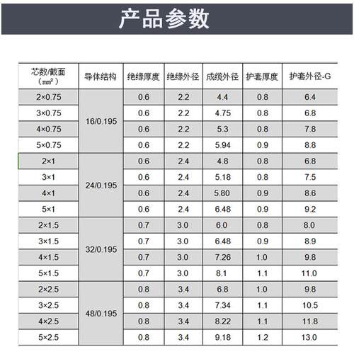 铜芯电缆线RVV2 芯* 0.75 1 1.5平方护套线防水电线H05VV-F电源线