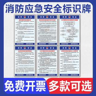 消防应急安全管理宣传标语标识牌控制室水泵房制度告示火灾事故报