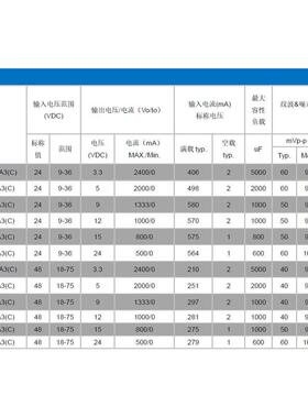 DC DC隔离稳压电源 18-75V输入 FD12-36S05A3 12W 体积小 足功率