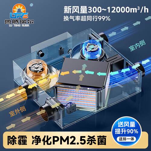 双向流全热交换器新风机家用净化新风换气商用新风系统换气All