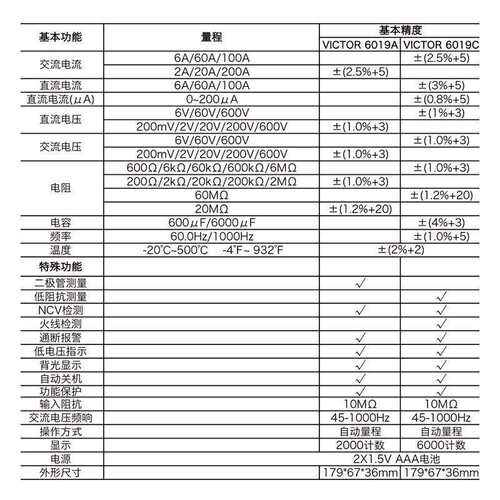 利数字胜小电流钳形表钳形表万用表9高精度钳形电流交直流VCVC601