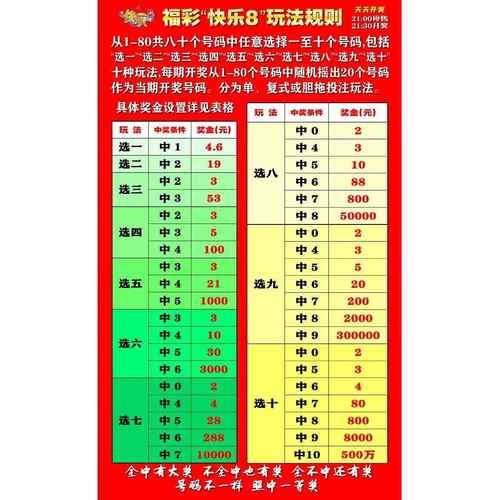 福彩快乐8游戏规则复式胆拖奖级表海报彩票店投注宣传走势图05
