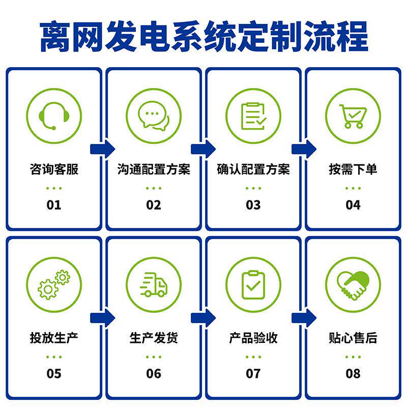 机太阳能体发电4系统8离网供电V光伏离网储能电池供电系统空调逆