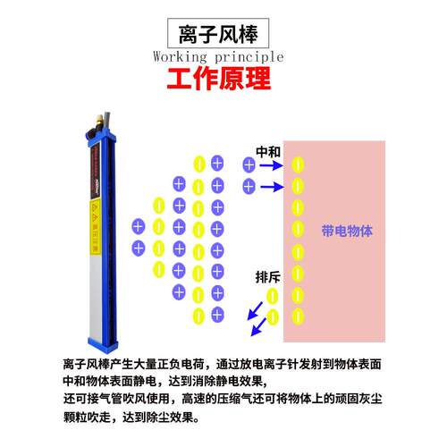 JS-962薄膜印刷负离子风棒工业设备静电消除器静电杆除尘防静电棒
