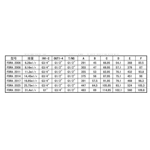 意大利RONZIO罗茨01ZB016F106DH（排量1.6）全系齿轮泵 液压马达