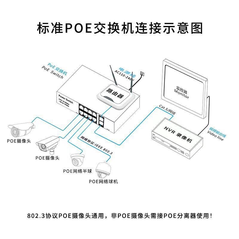 POE交换机4口8口16口24口千兆供电网络监控poe网管型环网全千兆图片