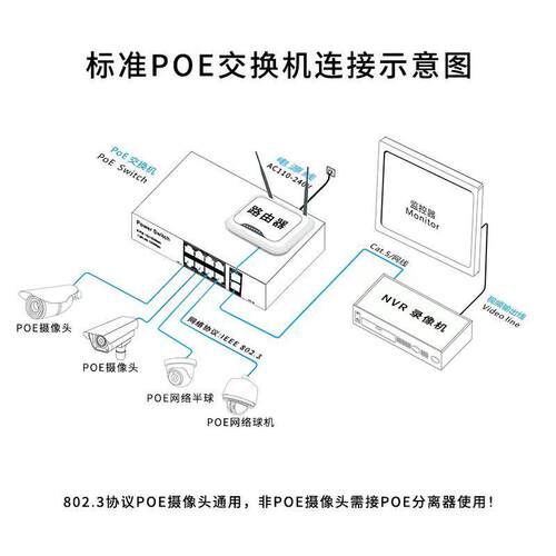 POE交换机4口8口16口24口千兆供电网络监控poe网管型环网全千兆