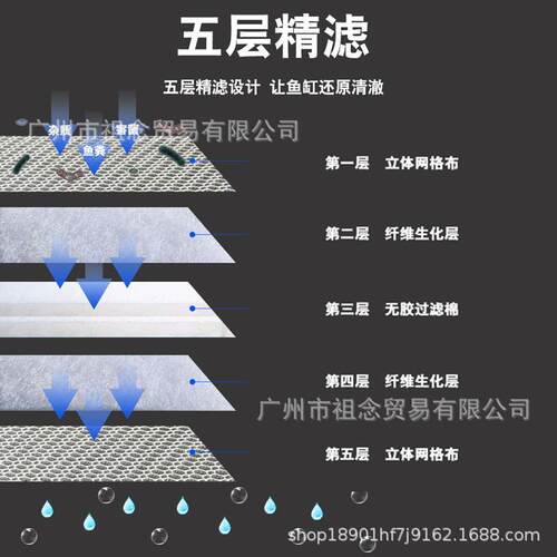 新款直销5D过滤棉鱼缸生化棉6D无胶棉高密度净化海绵净水过滤材料