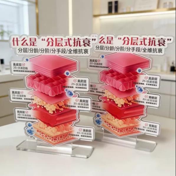 高颜值diy管理美容院摆件皮肤标志牌提示牌分层抗衰展示牌亚克力
