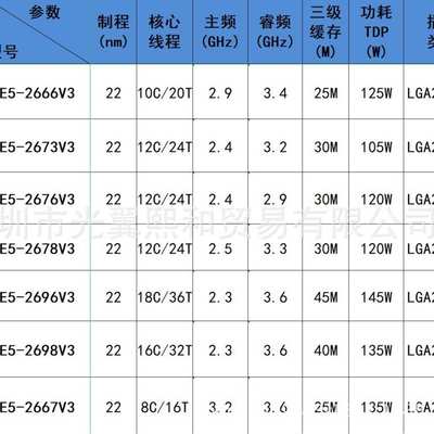 至强CPU E5 2666V3 2673V3 2676V3 2678V3 2696V3 2698V3 2667V3