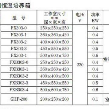 上海树立仪器 303系列 数显 恒温 电热培养箱