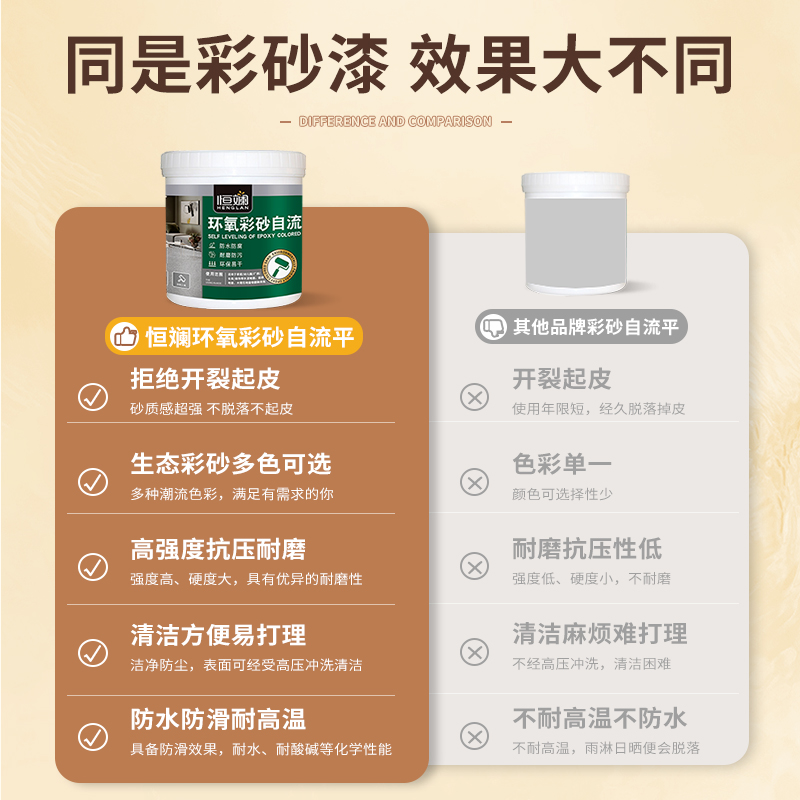 ll聚脲环氧彩砂漆防滑耐磨自流平室内外仿大理石水泥地地坪漆采砂
