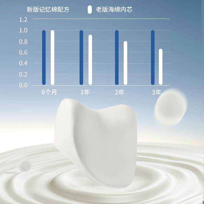 汽车头枕护枕颈颈套装车用托靠枕腰843部车载支撑靠腰背座椅护头