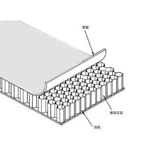 佛山超宽铝蜂窝板批发基材铝蜂窝板 幕墙铝装饰板 填充铝蜂窝板