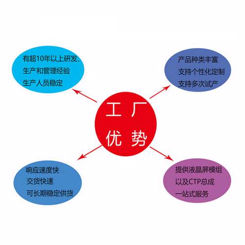 3.0寸MIPI接口268*800长条屏25引脚lcd液晶显示屏屏幕tft液晶屏