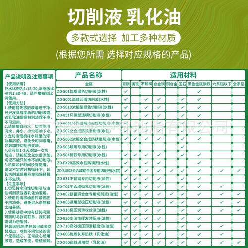 新款直销cnc切削液乳化油加工中心白色绿色全合成水溶性金属不锈