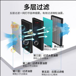 2200超净无尘 大风量机床磨床铣床用油雾净化器HLX