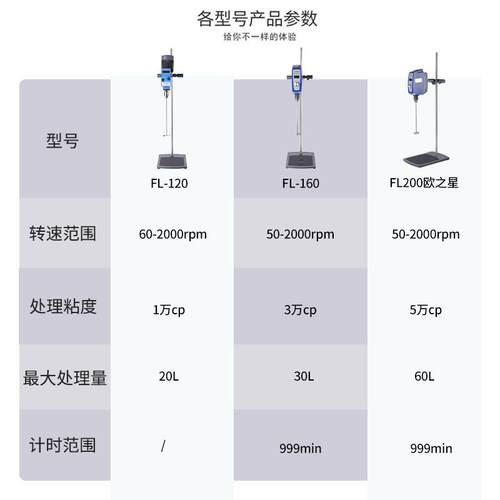 实验室数显恒速计时电动搅拌器 小型高粘度带扭矩悬臂式搅拌机