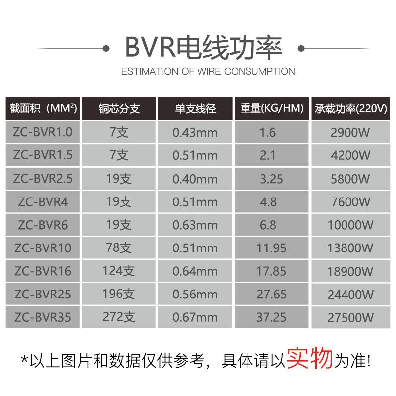 广州珠江电缆花城牌ZC-BVR1.5/2.5/4/6 多股家装电线国标阻燃铜芯