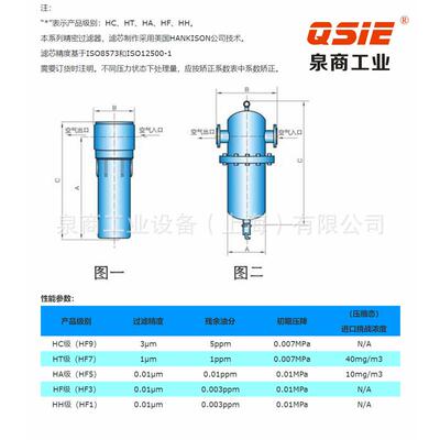 山立压缩空工气过滤器上海泉商州业销售杭山立气过滤空器除水SAGL