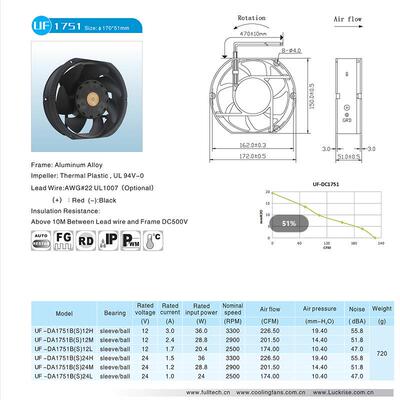 散热风扇DC17251B12V/24V/48VFULLTECH散热风机注塑机专用风扇自