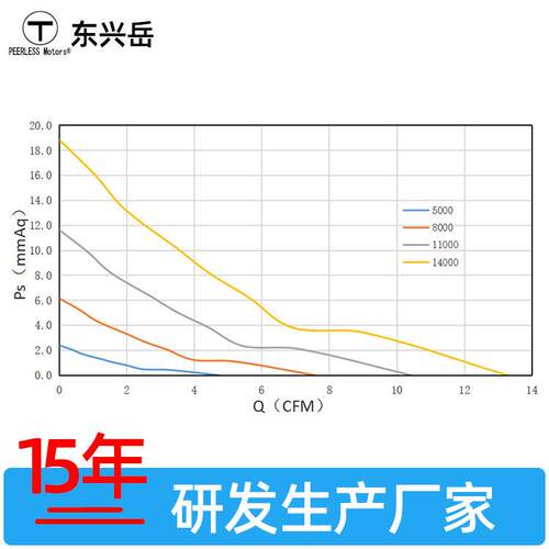 4020直流风扇汽车灯LED灯散热风扇DC12V 24V40×40×20mm