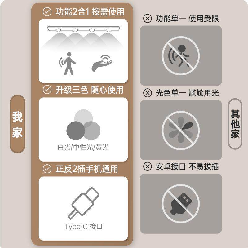 橱柜人体感应灯免布线灯条长条猫眼波纹厨房酒柜衣柜鞋柜充电灯带