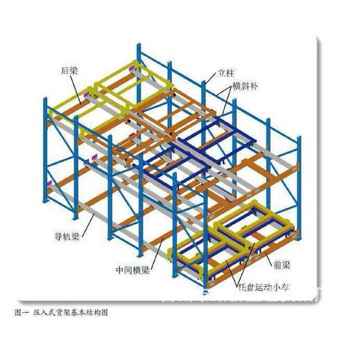 后推式货架后推货架重型后推式仓储置物架压入式仓库货架