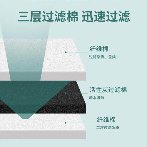 yee 鱼缸外置壁挂过滤器净水瀑布三合一小型循环水泵系统