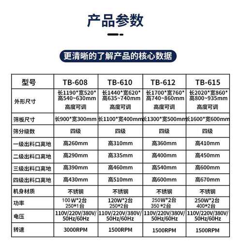 JBD振动选机不锈筛钢动震筛电动筛直筛线豆角筛猫砂筛食品塑料白