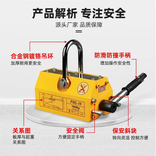 批发强磁钢板磁力吊 工业强力永磁起重器 1t/2t/5t手动磁铁吸盘