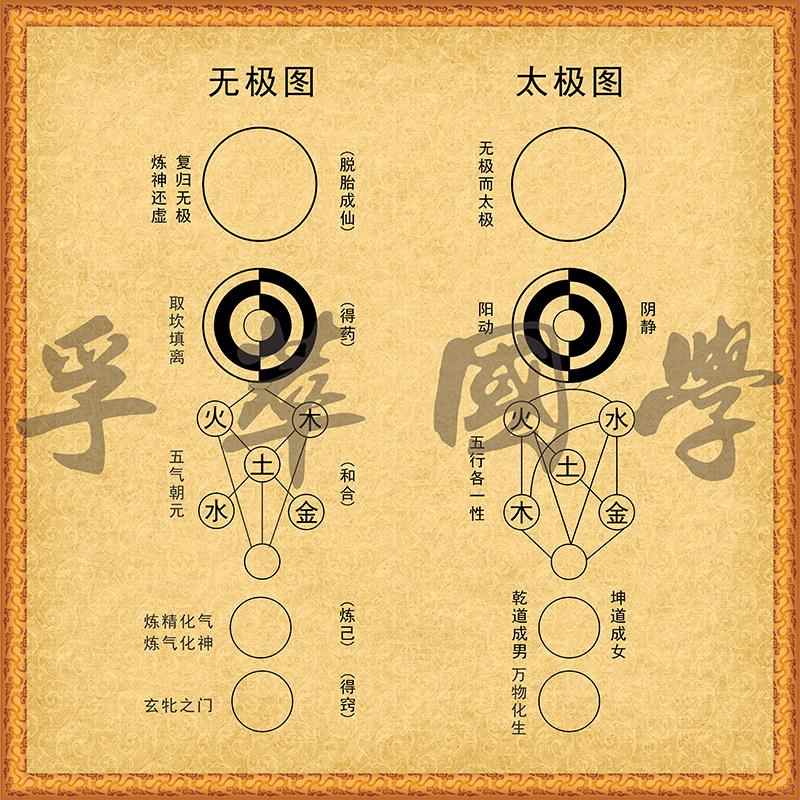 太极图无极图阴阳鱼宇宙生成图五行周易经书房中医养生馆装饰画